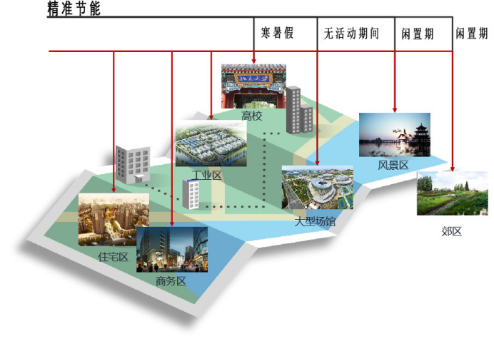 心級服務 網(wǎng)隨客動 廣東移動打造無線網(wǎng)絡AI能耗管理平臺779.png